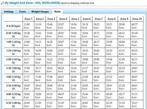 Picture of Shipping by Zone and Weight for nopCommerce 3.7