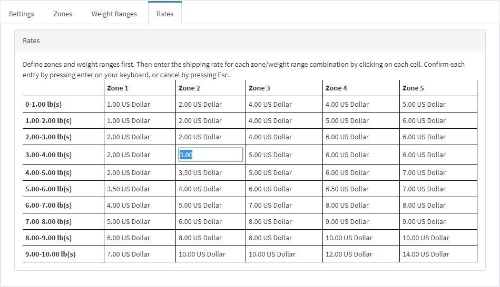 Picture of Shipping by Zone and Weight for nopCommerce 4.0