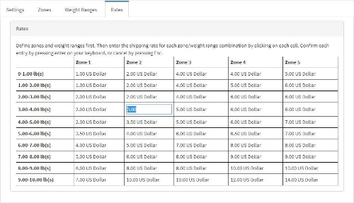 Picture of Shipping by Zone and Weight for nopCommerce 4.2