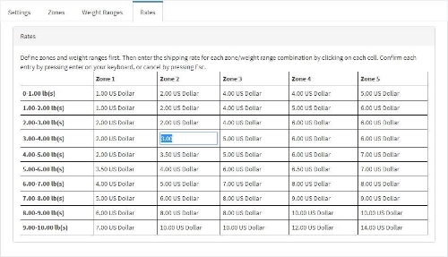 Picture of Shipping by Zone and Weight for nopCommerce 4.3